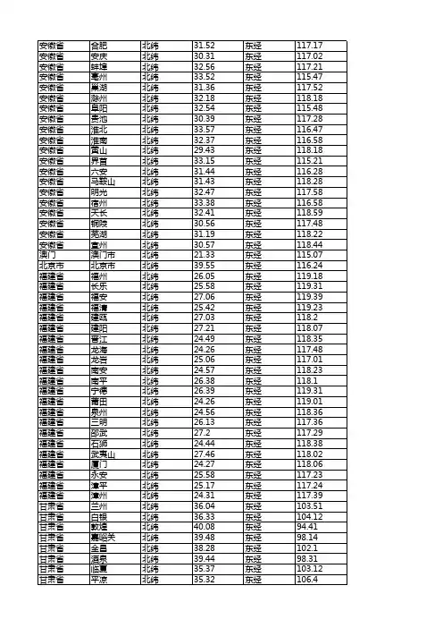 全国各省市坐标(全、精、好)
