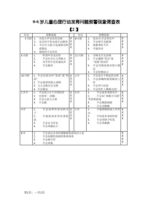 0-6岁儿童心理行为发育问题预警征象筛查表