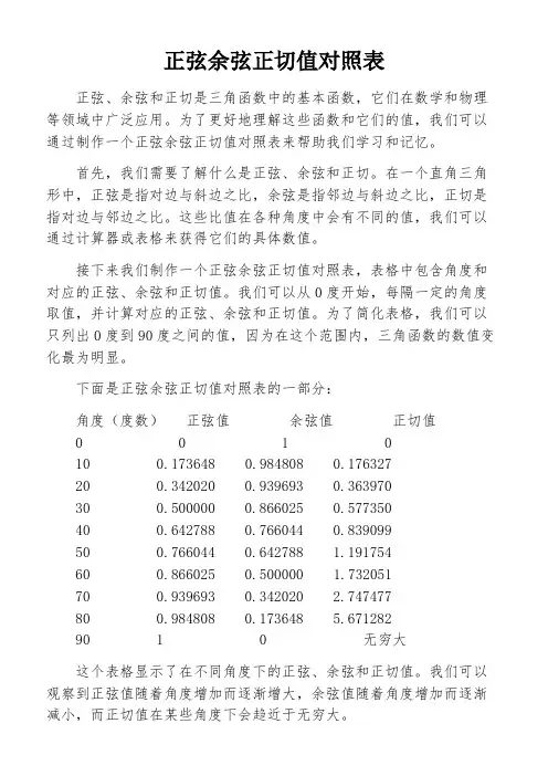 正弦余弦正切值对照表