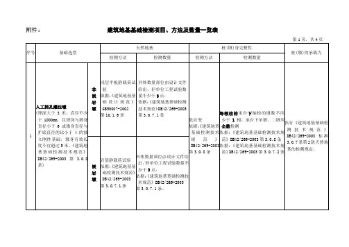 建筑地基基础检测项目、方法及数量一览表