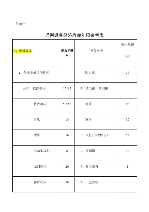 通用设备经济寿命年限参考表
