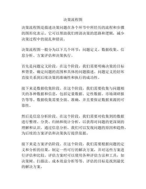 决策流程图