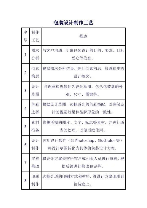 包装设计制作工艺
