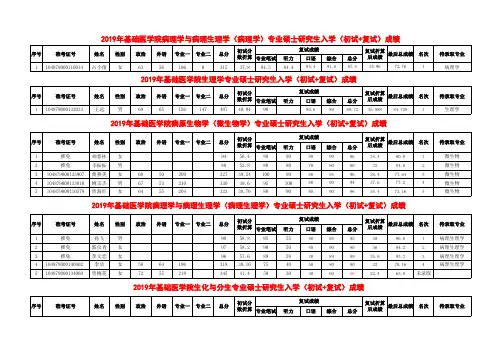 2019华中科技大学基础医学院第一批硕士复试成绩公示
