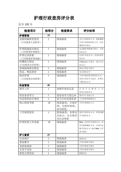 护理行政查房评分表 2