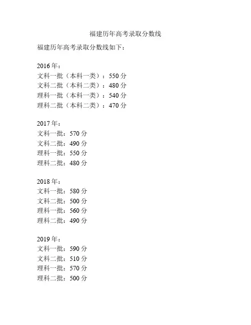 福建历年高考录取分数线