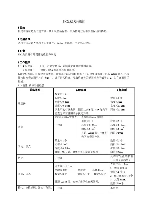 外观检验规范