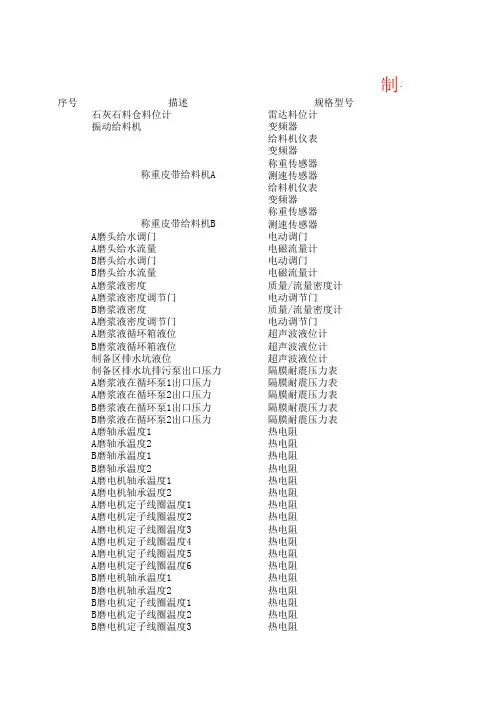 二期脱硫热工设备台帐