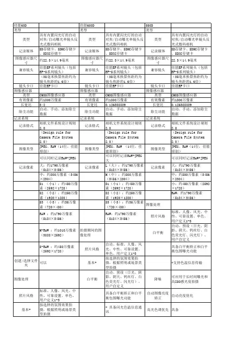 单反相机参数对比