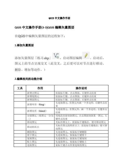 qgis中文操作手册)