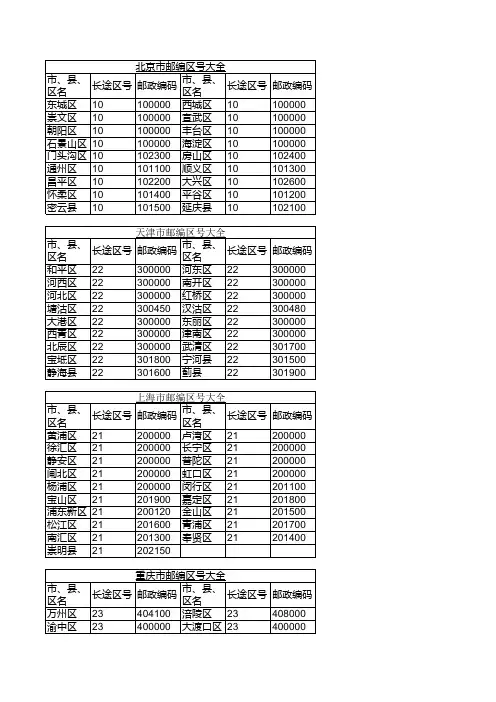 【最全】全国邮编