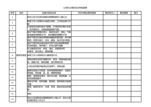 公司办公楼安全检查表