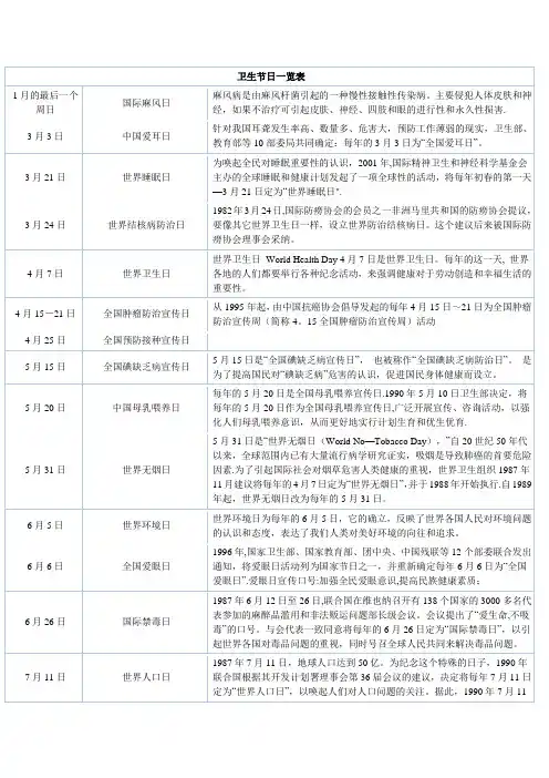 卫生节日一览表