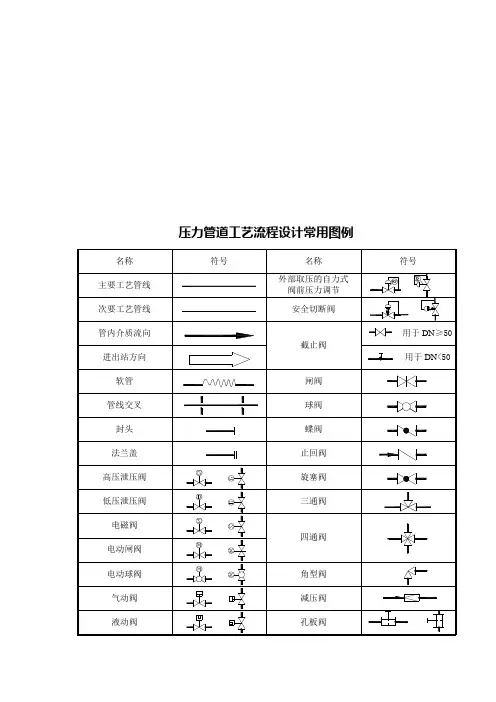 压力管道工艺流程图PID图例