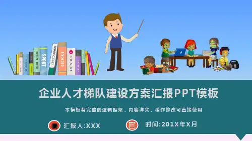企业人才梯队建设方案汇报PPT模板(图文)