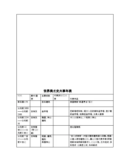中外美术史大事年表