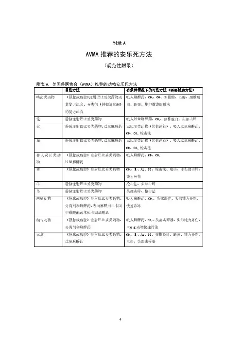 美国兽医协会(AVMA) 推荐的动物安乐死方法