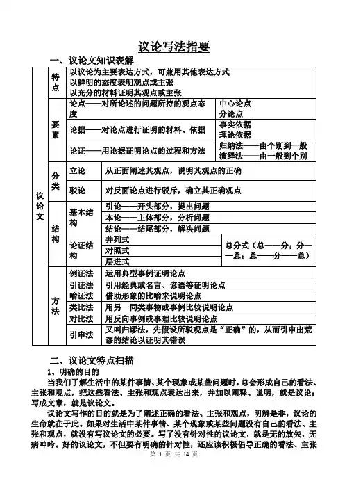议论写法指导