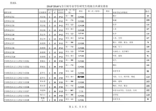 2015-2016全日制研究生校级公共课安排表 (1)