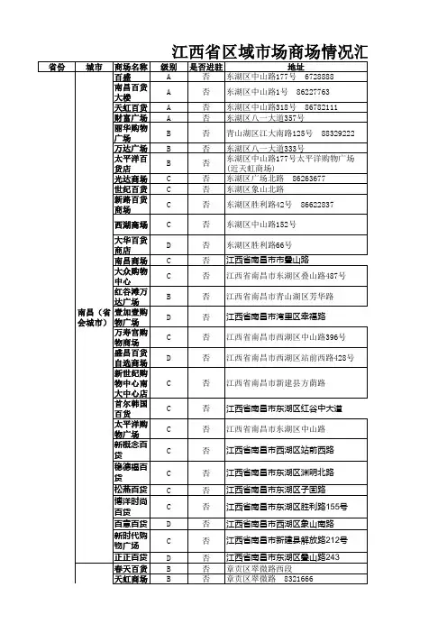 江西省区域商场名录