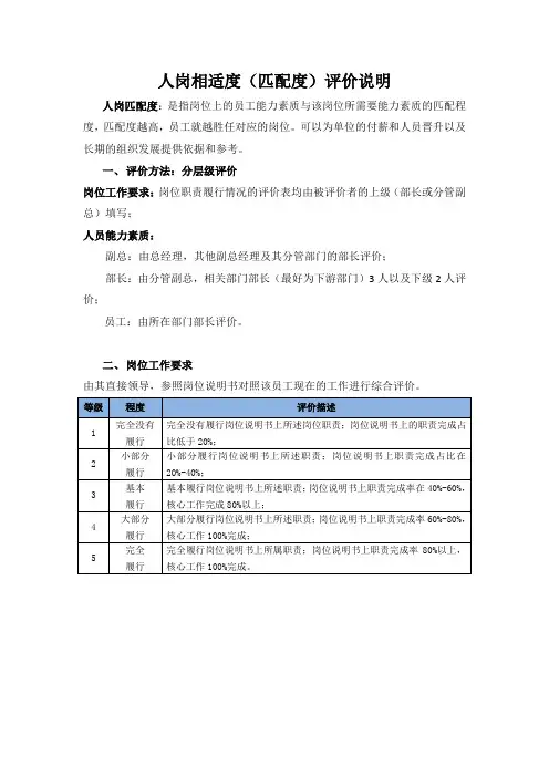 人岗相适度(匹配度)评价说明