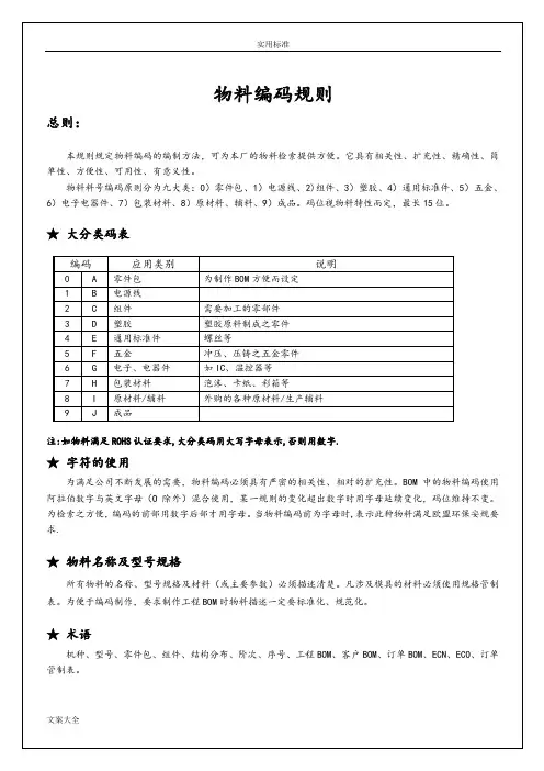 电器行业物料编码规则