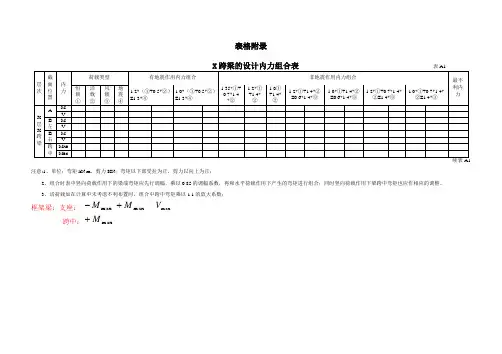 梁柱内力组合表格