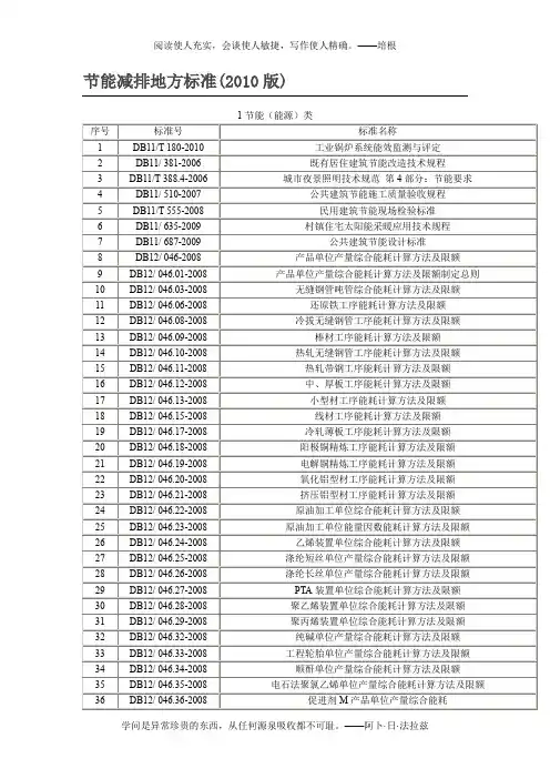 节能减排地方标准