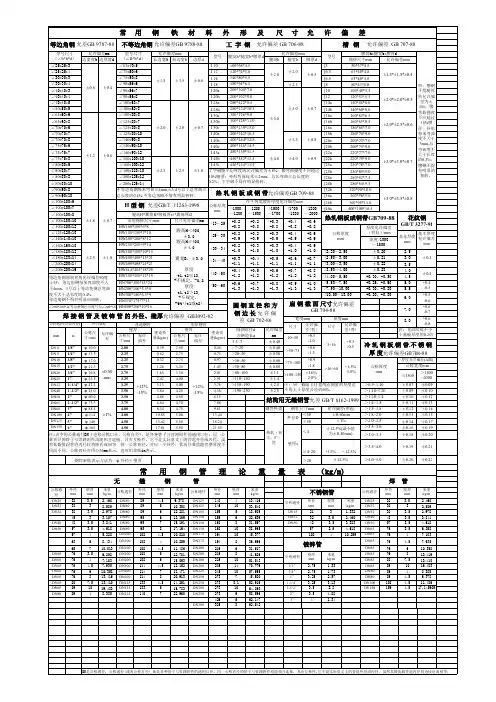常用钢材允许偏差范围