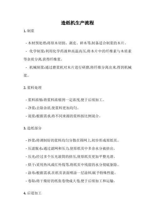 造纸机生产流程
