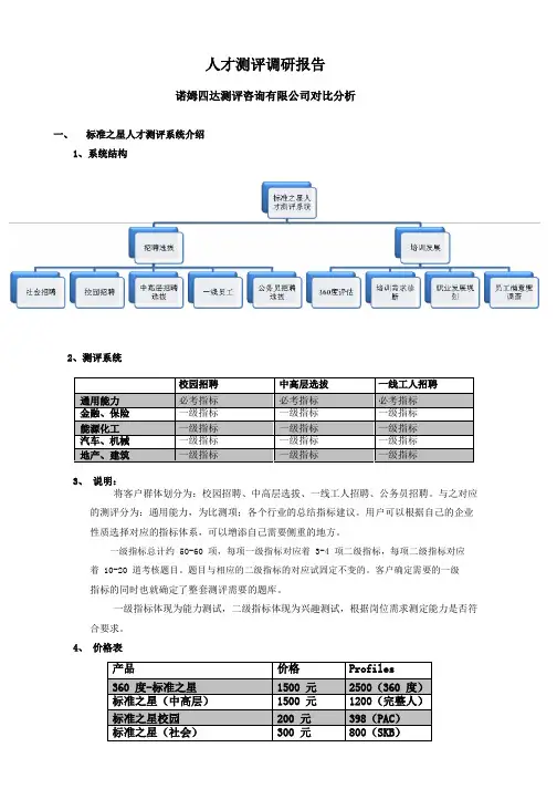 人才测评调研报告