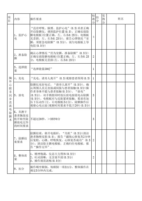成人基础生命支持(BLS)操作评分标准1