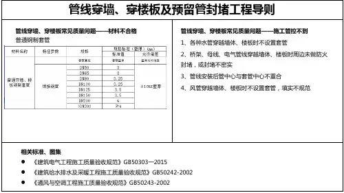 管线穿墙、穿楼板及预留管封堵管控要点