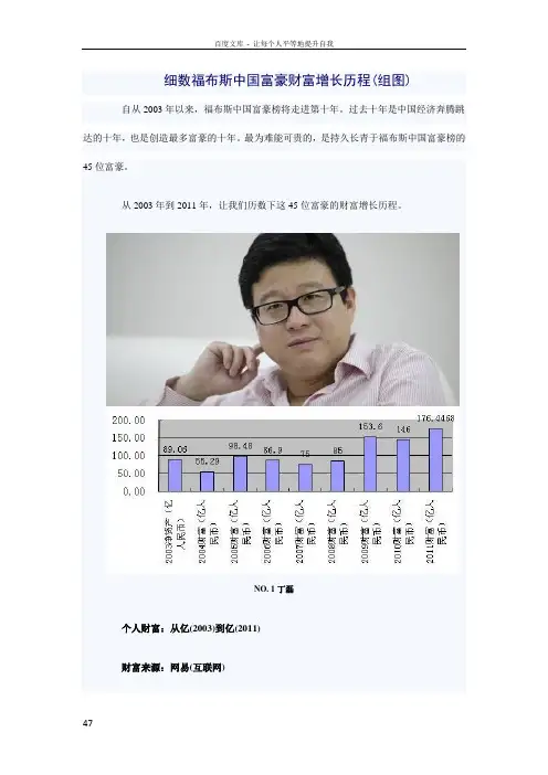 细数福布斯中国富豪财富增长历程