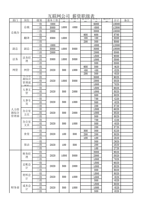 互联网公司 工资职级