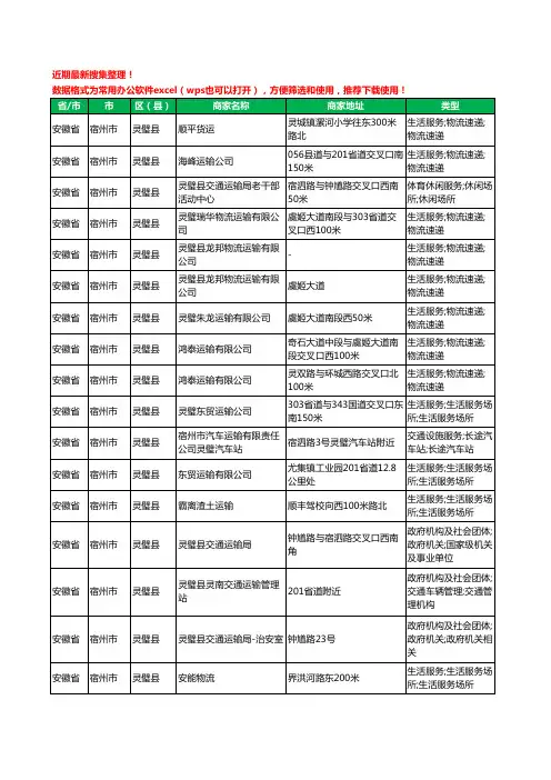 2020新版安徽省宿州市灵璧县运输工商企业公司商家名录名单黄页联系方式大全239家