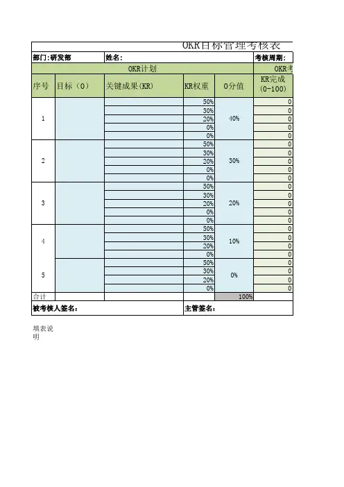 OKR目标管理(模板)