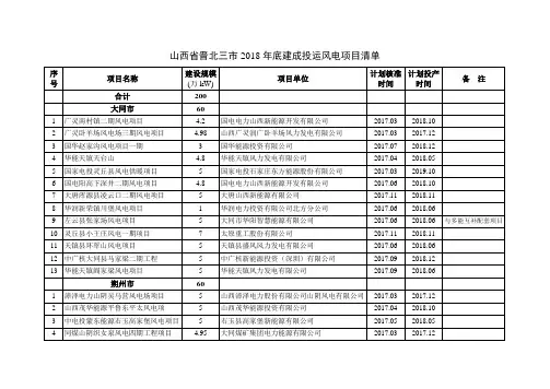 山西省晋北三市2018年底建成投运风电项目清单