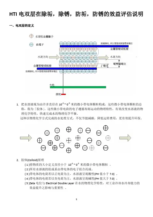 HTI电双层在除垢-防垢-防銹的效益评估