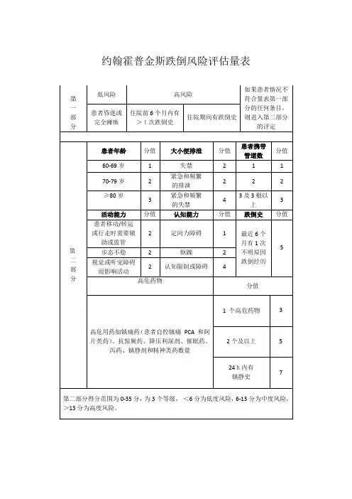 约翰霍普金斯跌倒风险评估量表