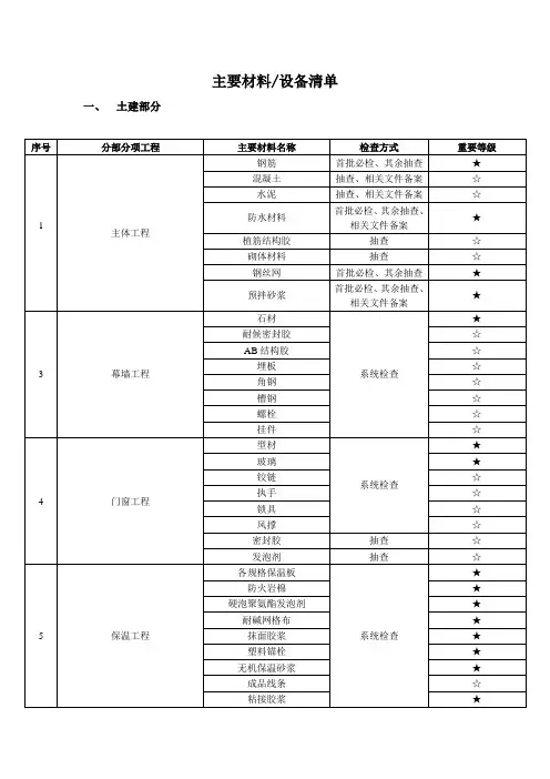 主要材料设备明细