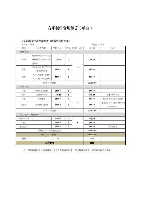 音乐制作费用预算模板(单曲)