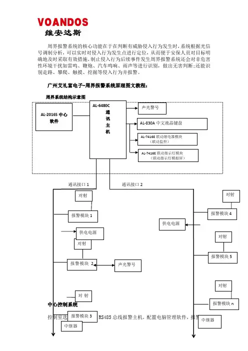 周界报警系统图文原理