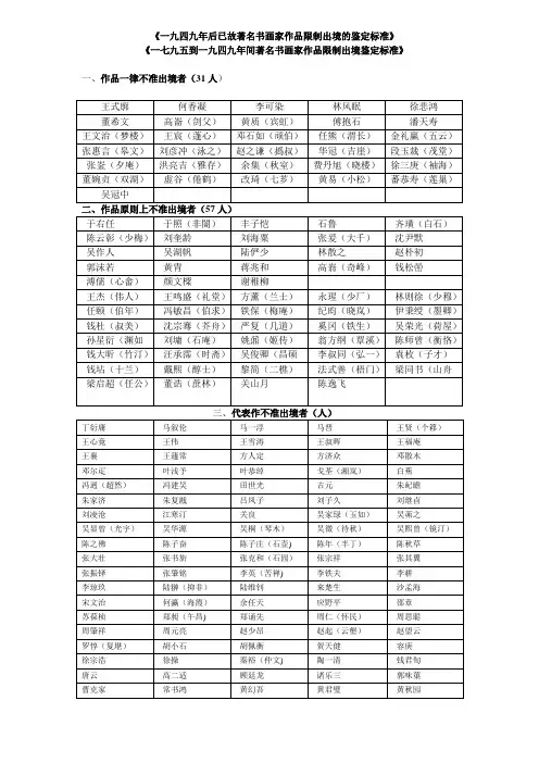 一九四九年后已故著名书画家作品限制出境的鉴定标准 表格