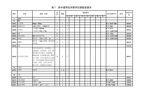 高中理科教学仪器配备标准-通用技术