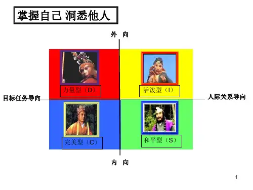 DISC性格分析及运用整合版ppt课件