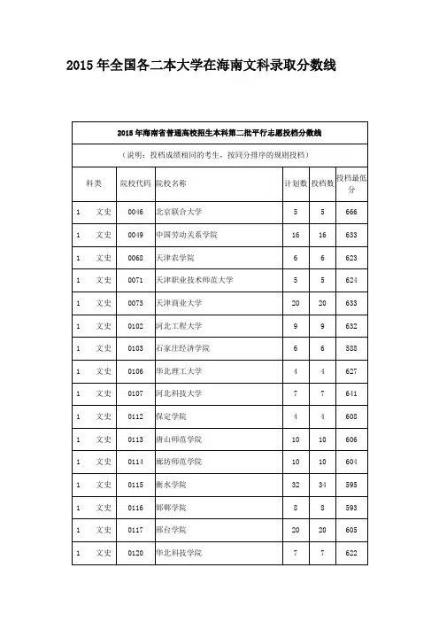 2015年全国各二本大学在海南文科录取分数线