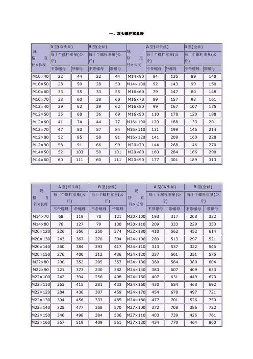 六角螺母尺寸重量表