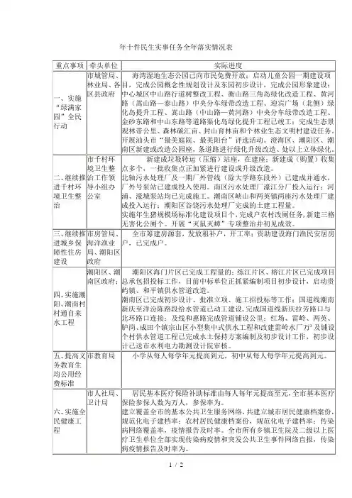 年十件民生实事任务全年落实情况表
