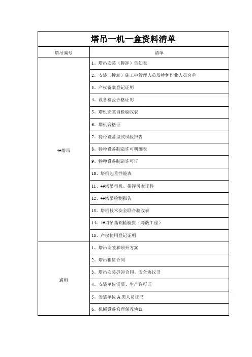 塔吊一机一盒资料清单